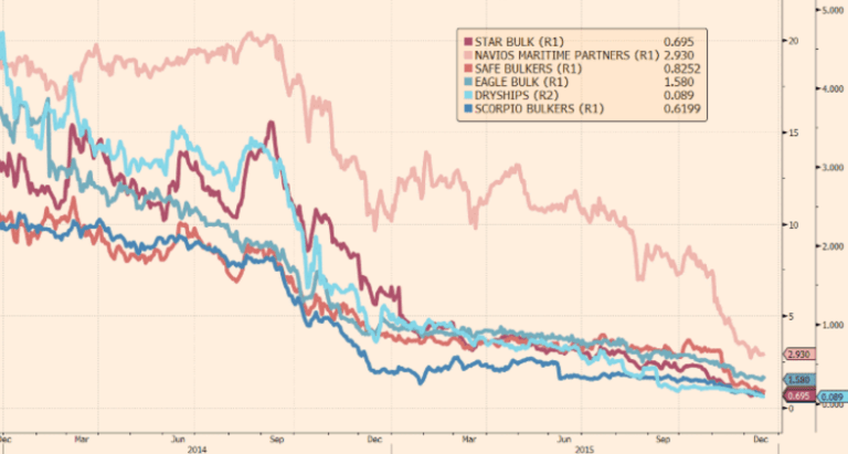 drybulk-stocks