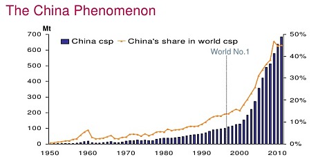 china_steel_2_3407372c