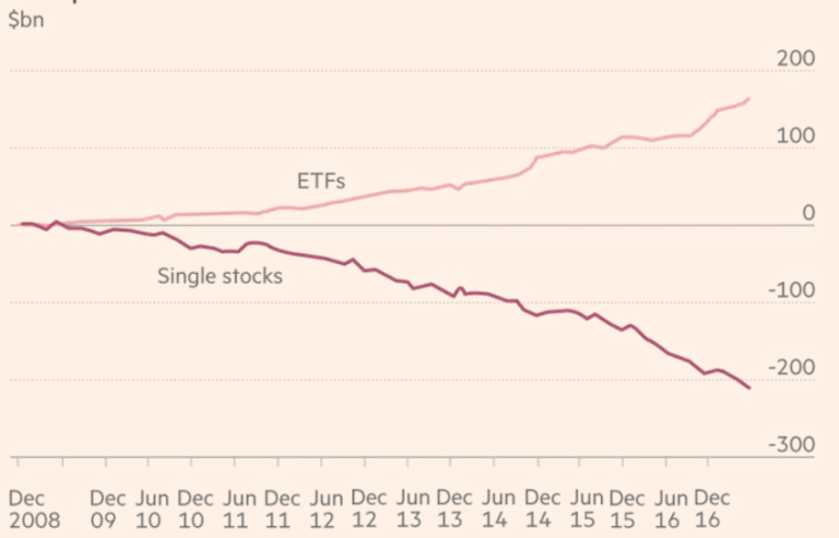 ETF versus single Stocks