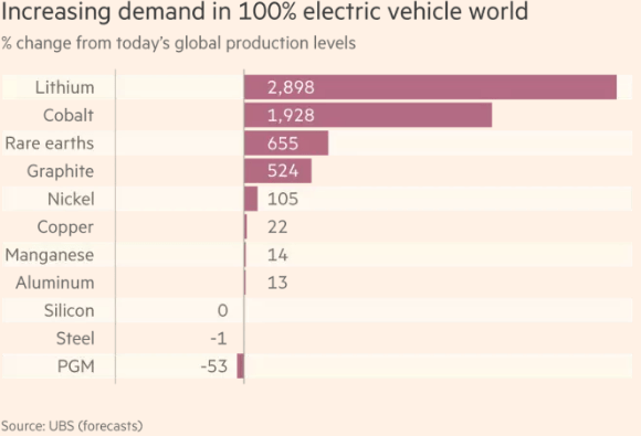 2017-08-11 19_34_46-BHP positions itself at centre of electric-car battery market