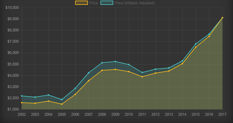 2017-08-11 20_37_08-Lithium Price - Metalary