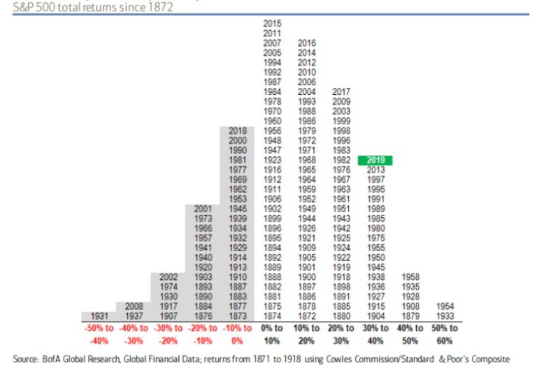 Total Returns since 1872 Jan2020